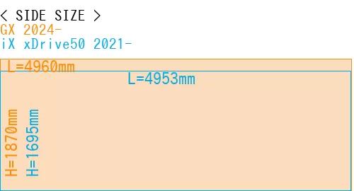 #GX 2024- + iX xDrive50 2021-